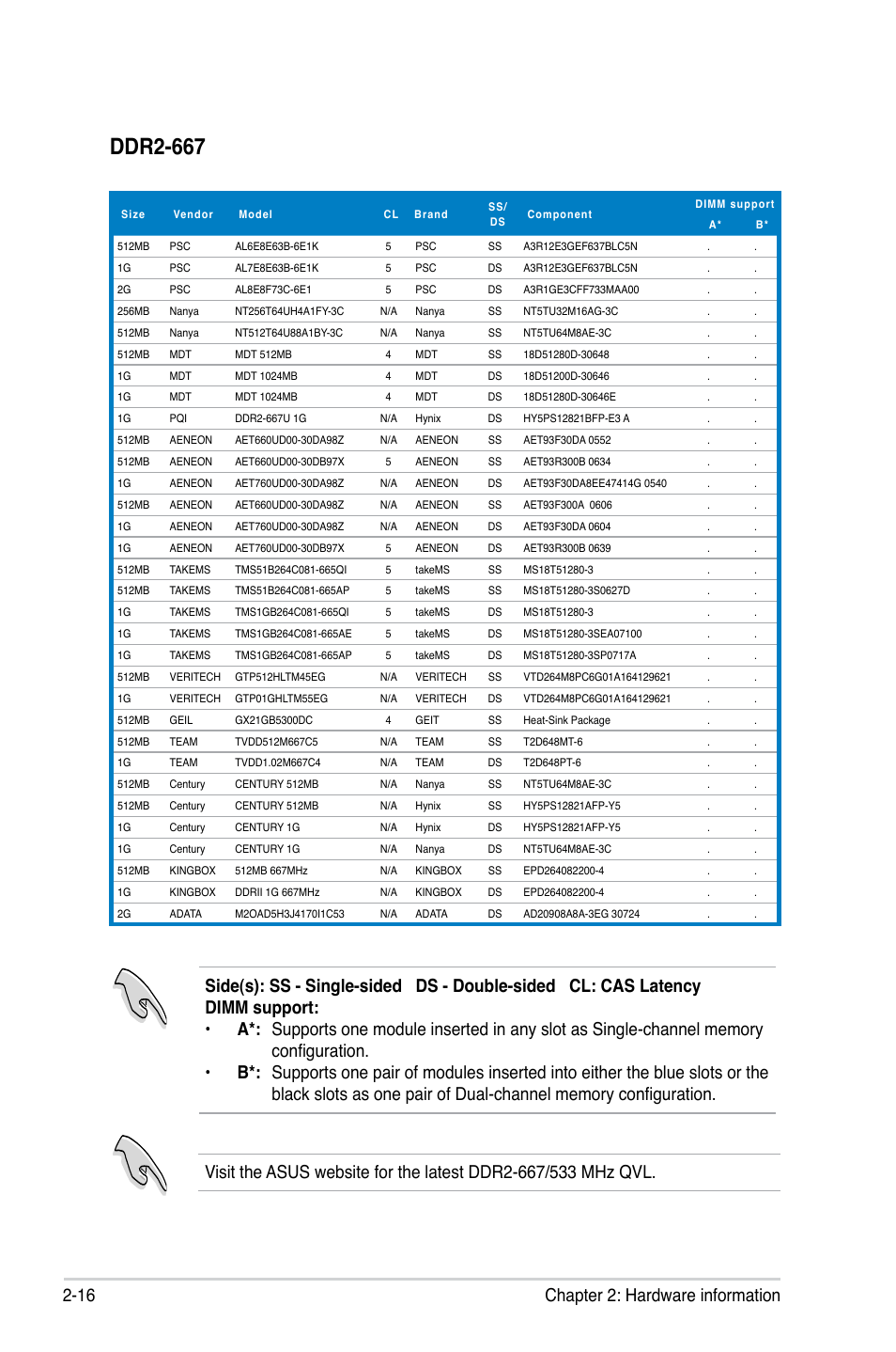 Ddr2-667, 16 chapter 2: hardware information | Asus P5LD2-X/GBL User Manual | Page 38 / 112