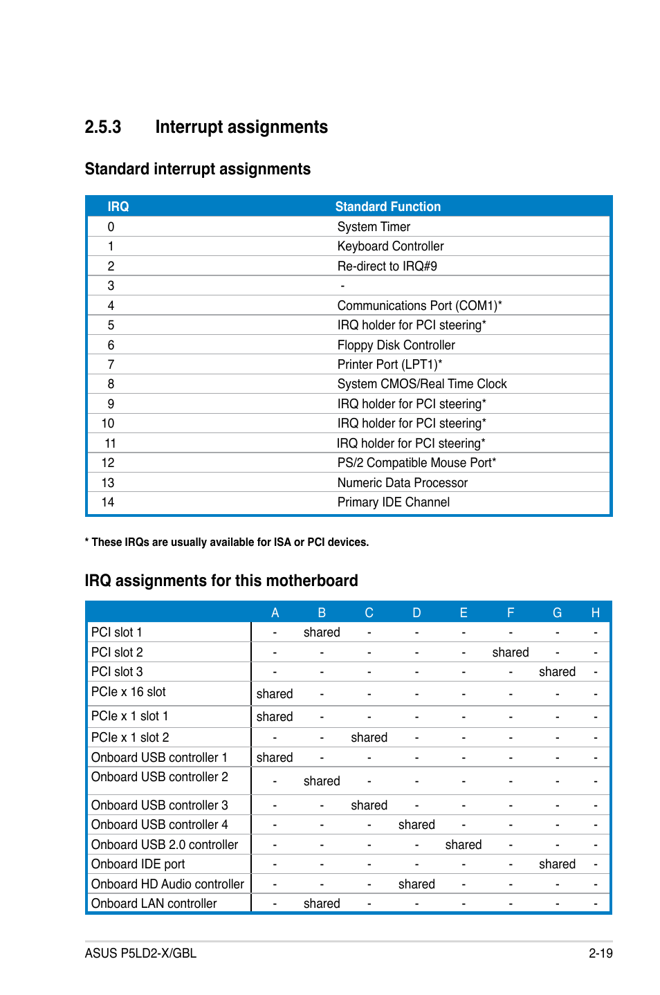 3 interrupt assignments | Asus P5LD2-X/GBL User Manual | Page 41 / 112