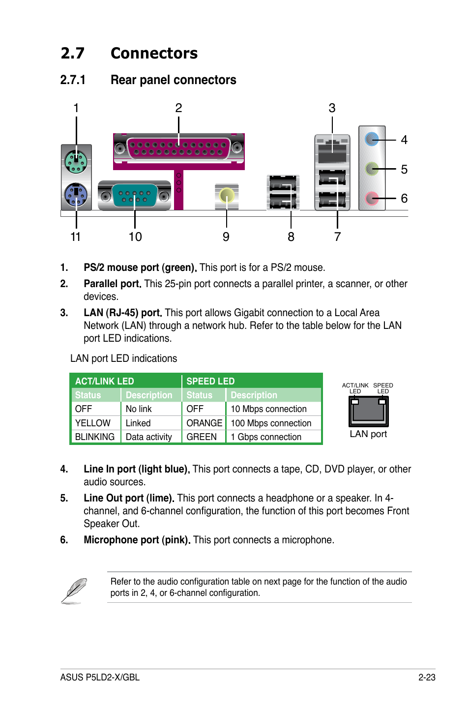 7 connectors, 1 rear panel connectors | Asus P5LD2-X/GBL User Manual | Page 45 / 112