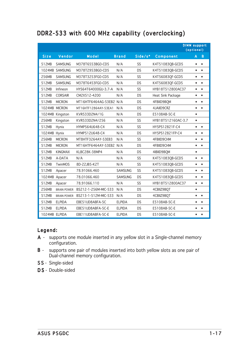 Asus P5GDC Deluxe User Manual | Page 27 / 86