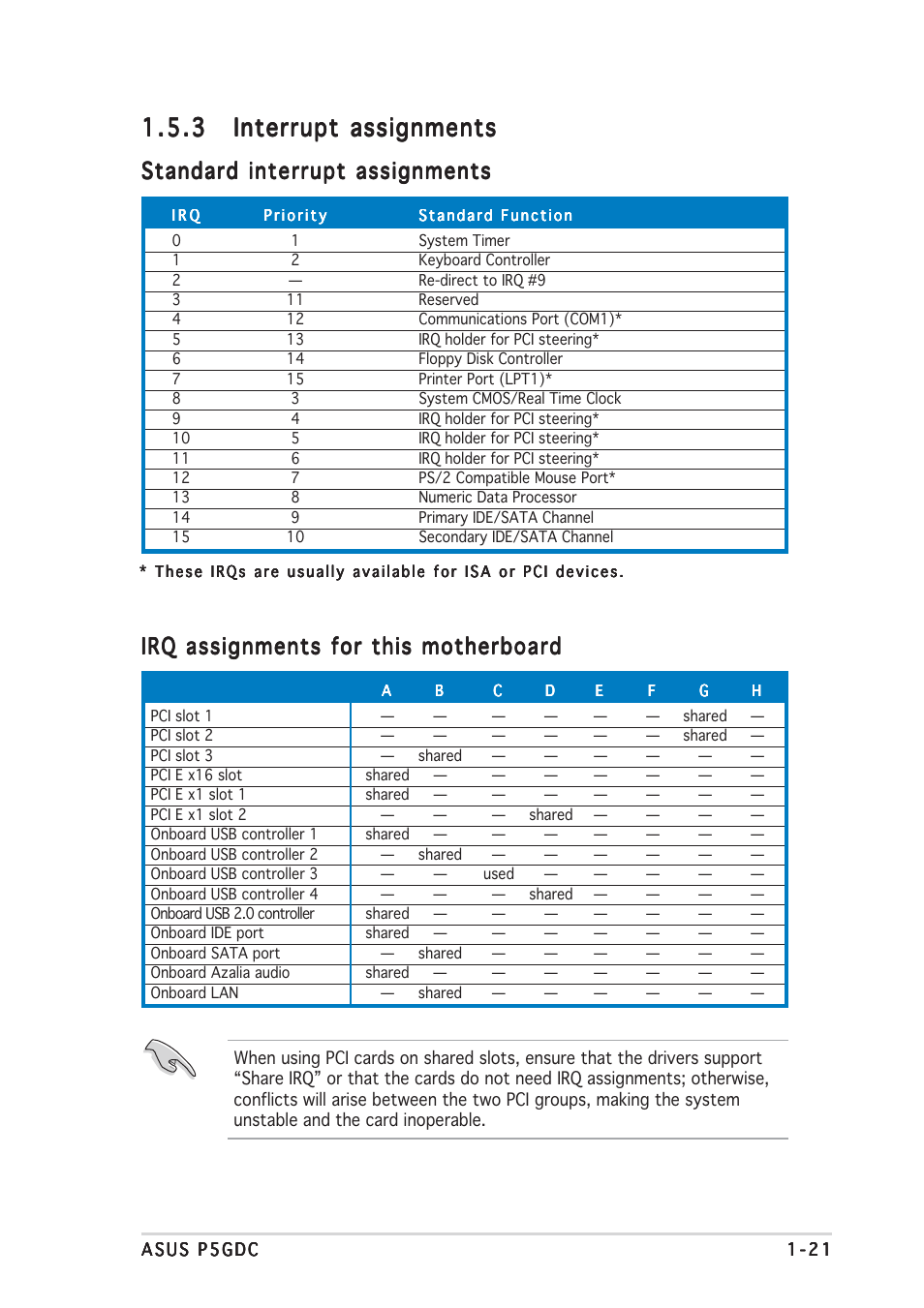 Standard interrupt assignments, Irq assignments for this motherboard | Asus P5GDC Deluxe User Manual | Page 31 / 86