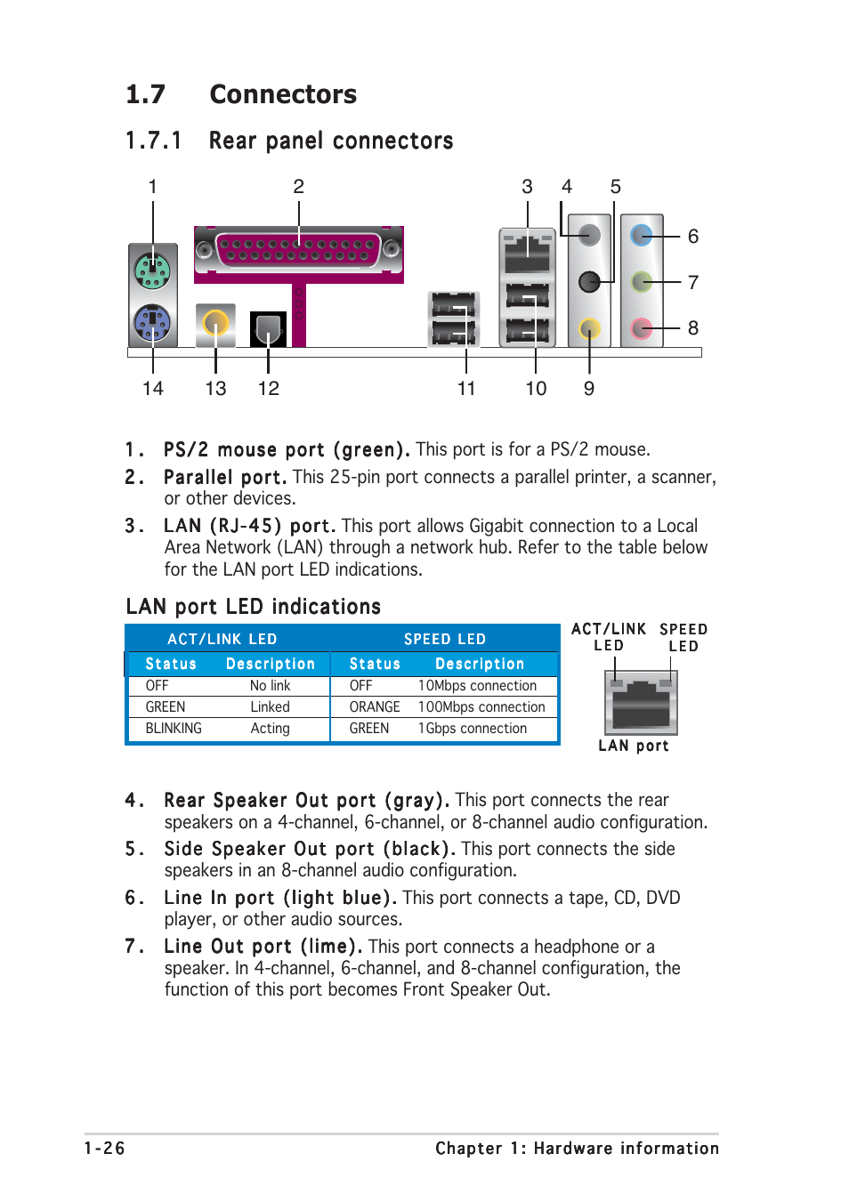 7 connectors, Lan port led indications | Asus P5GDC Deluxe User Manual | Page 36 / 86