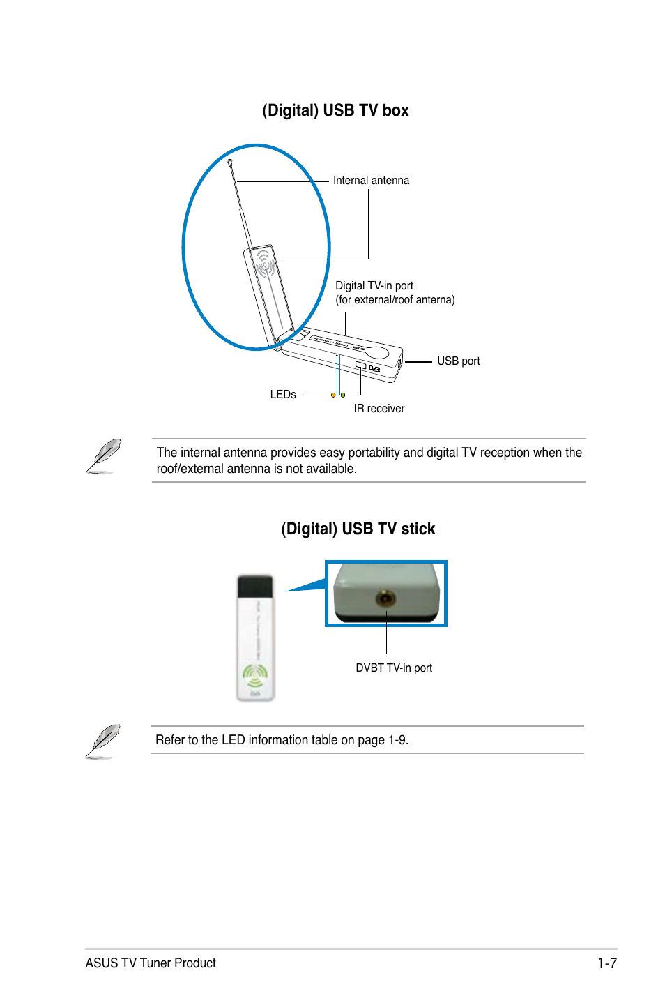 Digital) usb tv box, Digital) usb tv stick | Asus My Cinema-US1-100 User Manual | Page 15 / 53