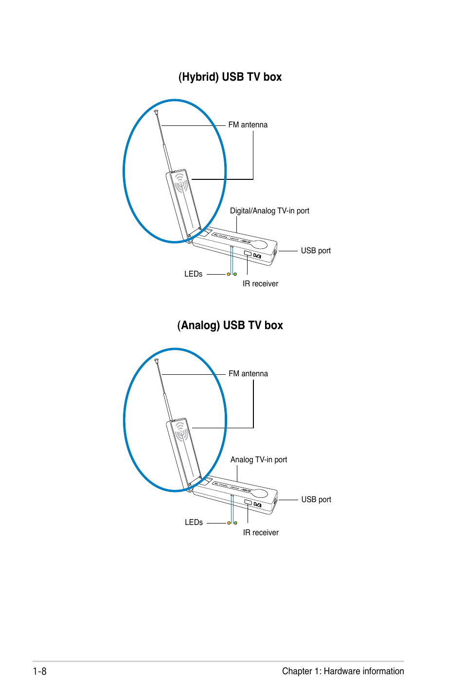 Analog) usb tv box (hybrid) usb tv box | Asus My Cinema-US1-100 User Manual | Page 16 / 53