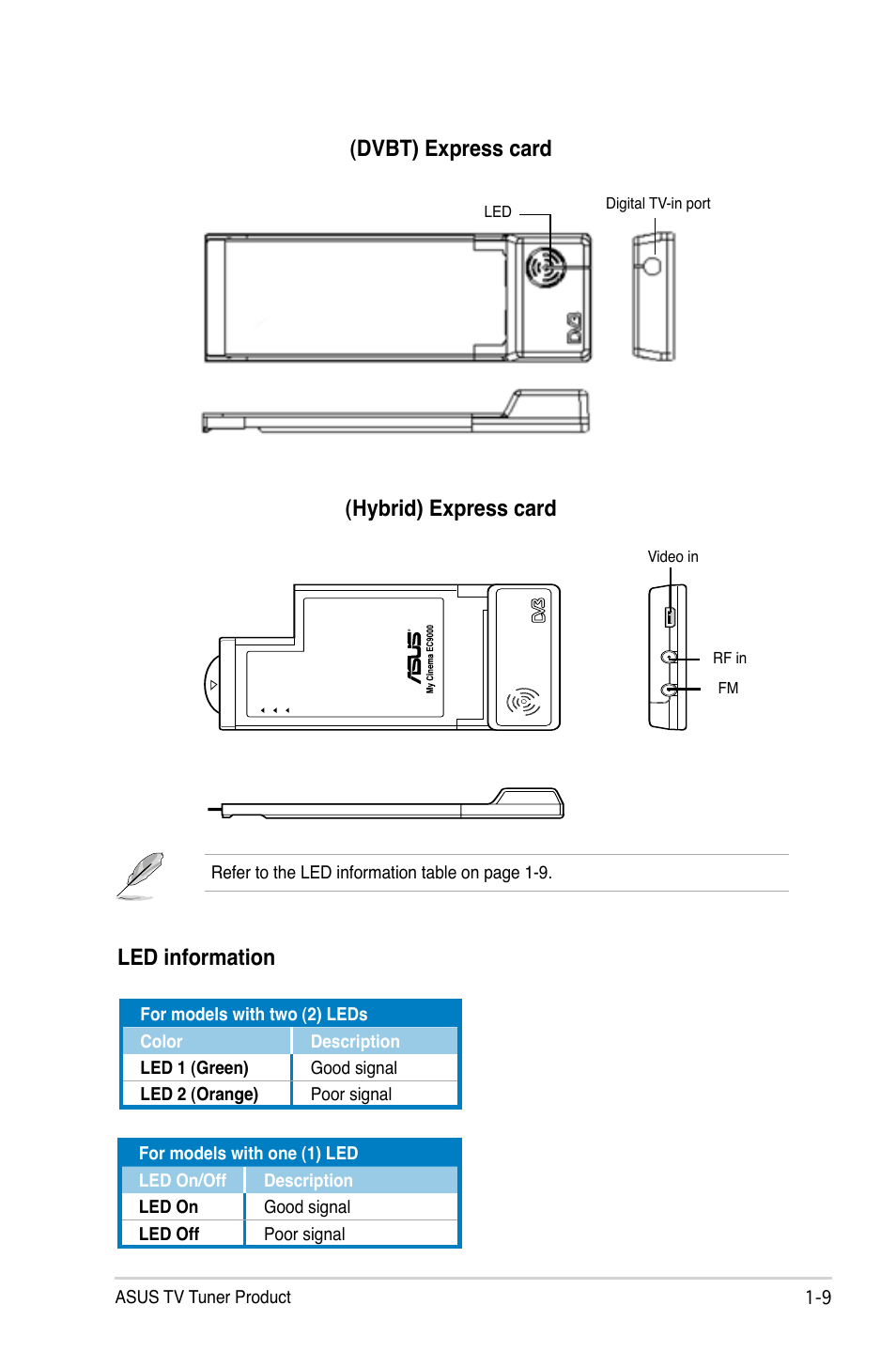 Hybrid) express card, Led information, Dvbt) express card | Asus My Cinema-US1-100 User Manual | Page 17 / 53