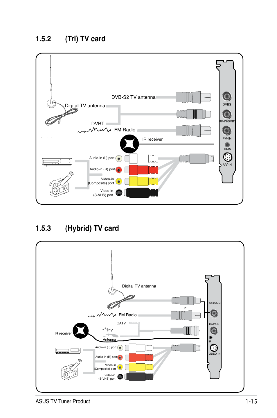 2 (tri) tv card, 3 (hybrid) tv card, Tri) tv card -15 | Hybrid) tv card -15, 1 asus tv tuner product | Asus My Cinema-US1-100 User Manual | Page 23 / 53