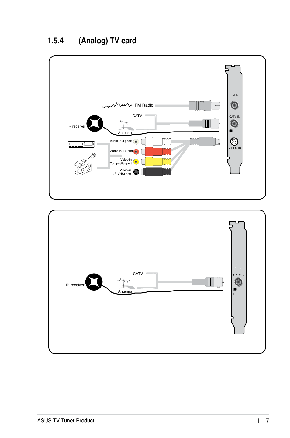 4 (analog) tv card, Analog) tv card -17, 1 asus tv tuner product | Asus My Cinema-US1-100 User Manual | Page 25 / 53