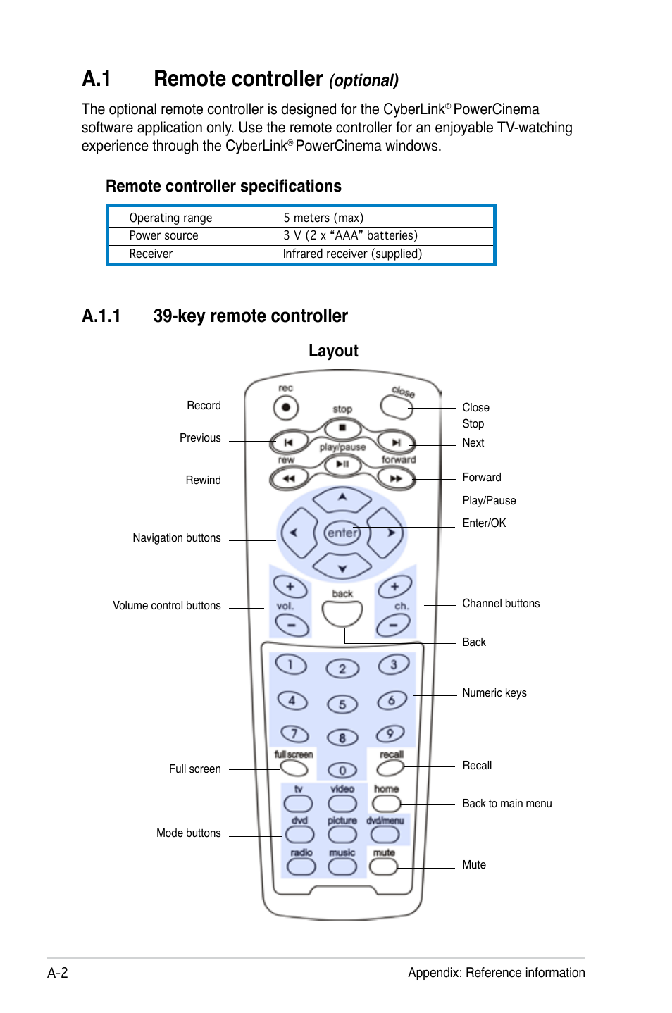 A.1 remote controller (optional), A.1.1 39-key remote controller, Remote controller | Optional), A.1.1, A.1 remote controller, Layout remote controller specifications | Asus My Cinema-US1-100 User Manual | Page 44 / 53