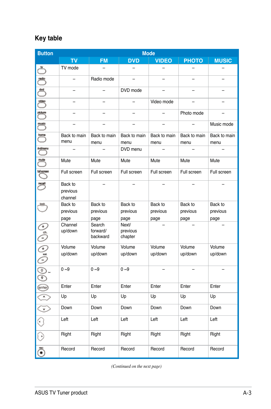 Key table | Asus My Cinema-US1-100 User Manual | Page 45 / 53