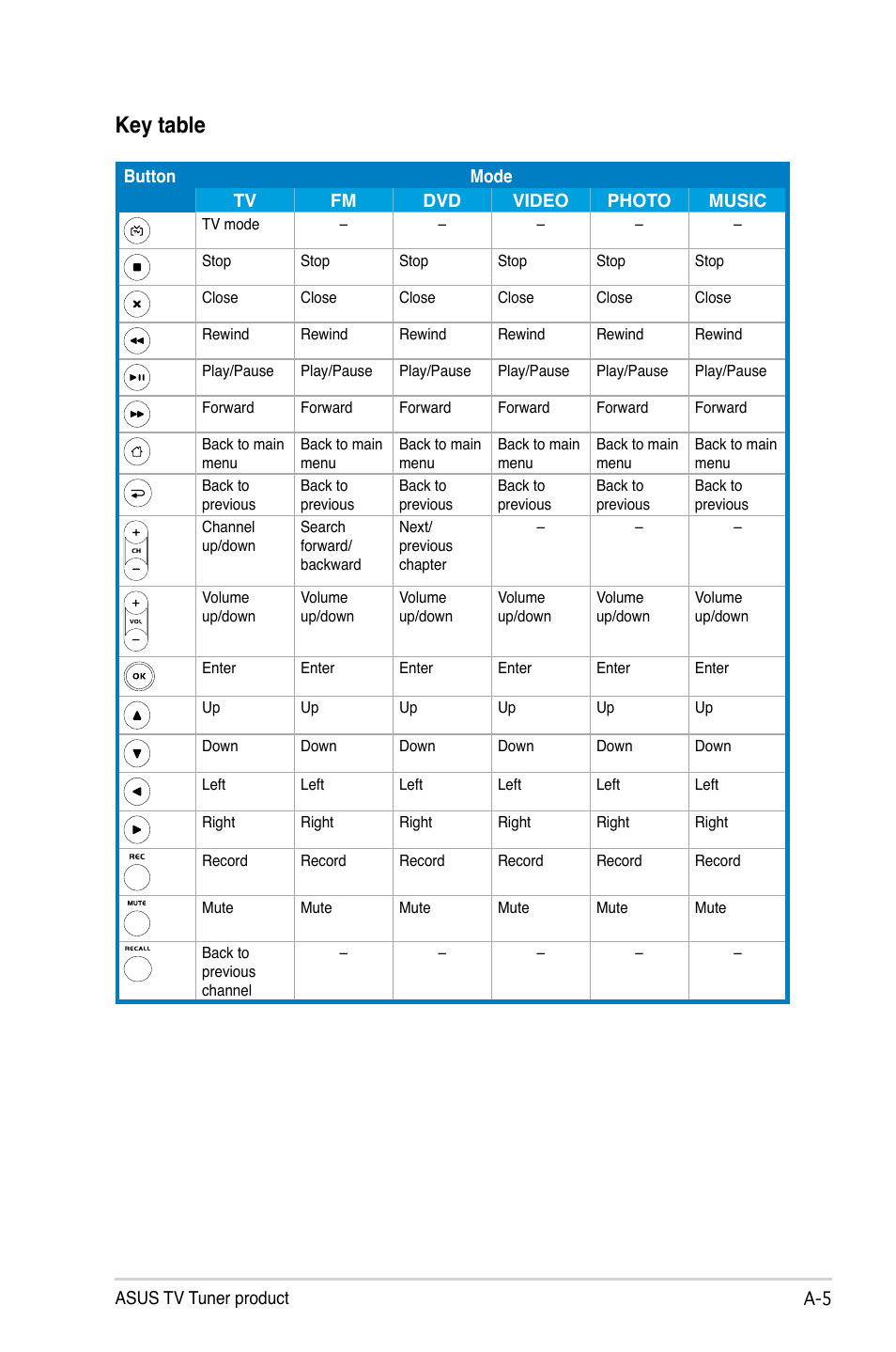 Key table | Asus My Cinema-US1-100 User Manual | Page 47 / 53