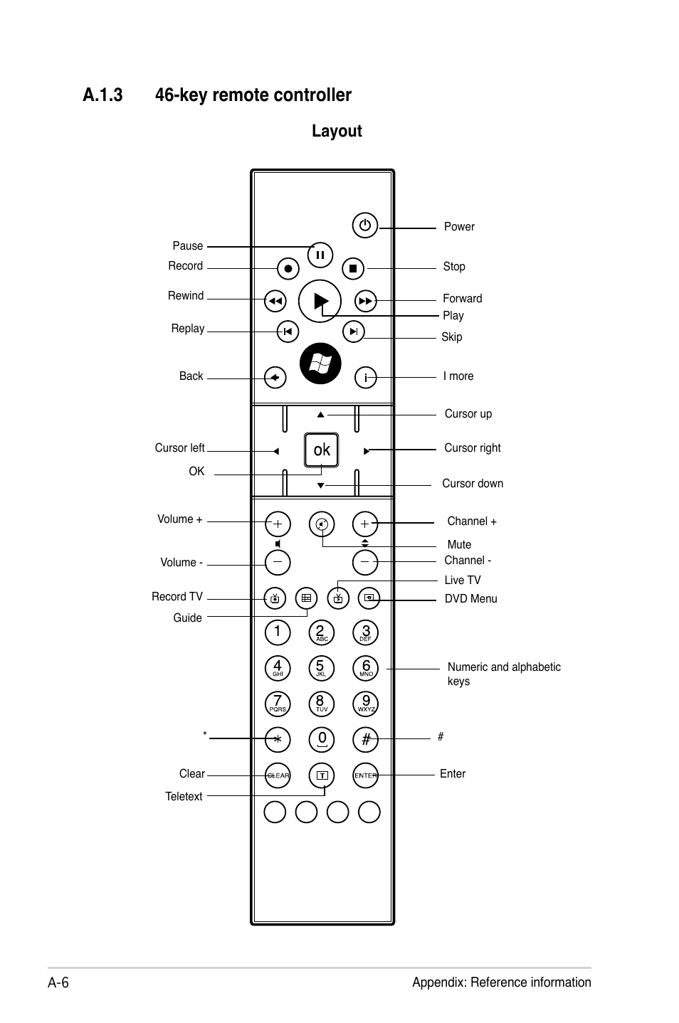 A.1.3 46-key remote controller, A.1.3, Layout | Asus My Cinema-US1-100 User Manual | Page 48 / 53