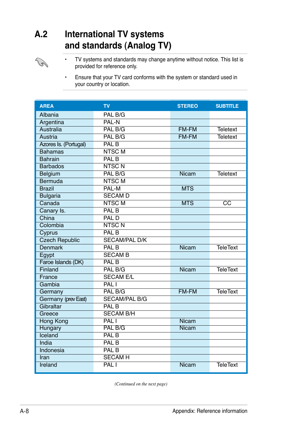 Asus My Cinema-US1-100 User Manual | Page 50 / 53