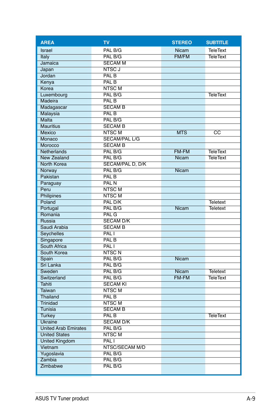 Asus My Cinema-US1-100 User Manual | Page 51 / 53