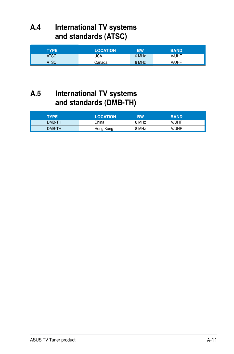 A.4 international tv systems and standards (atsc) | Asus My Cinema-US1-100 User Manual | Page 53 / 53