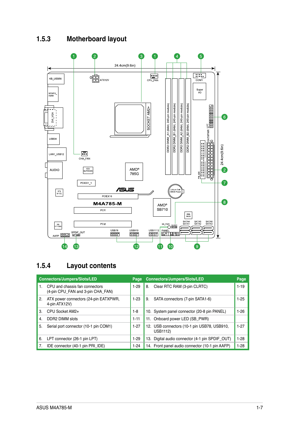 3 motherboard layout, 4 layout contents, Motherboard layout -7 | Layout contents -7, 3 motherboard layout 1.5.4 layout contents | Asus M4A785-M User Manual | Page 19 / 64