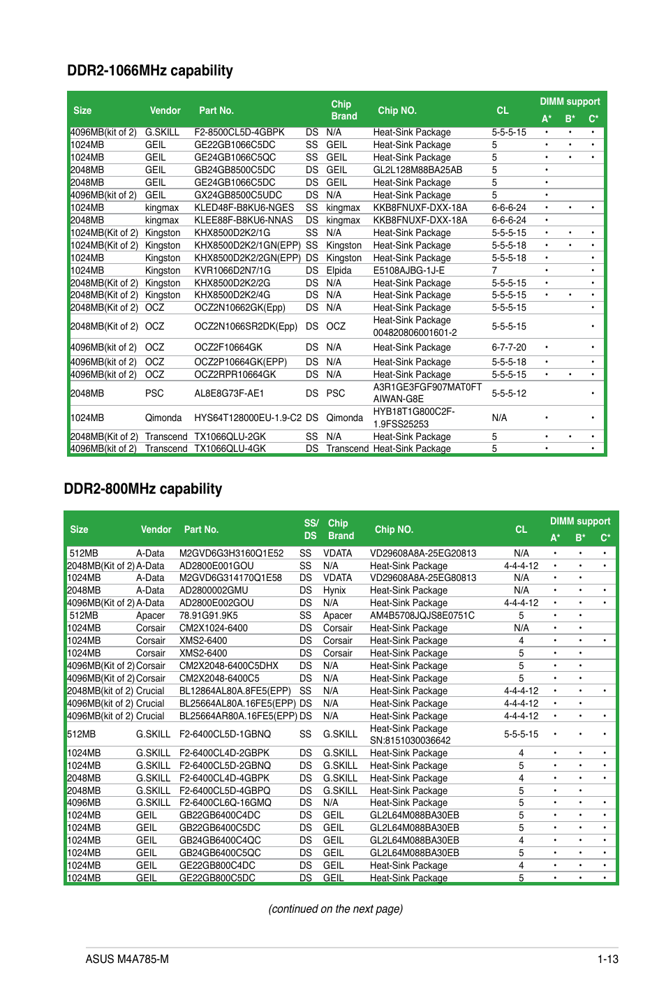 Ddr2-800mhz capability | Asus M4A785-M User Manual | Page 25 / 64