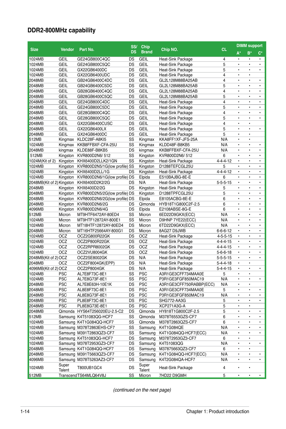 Ddr2-800mhz capability | Asus M4A785-M User Manual | Page 26 / 64