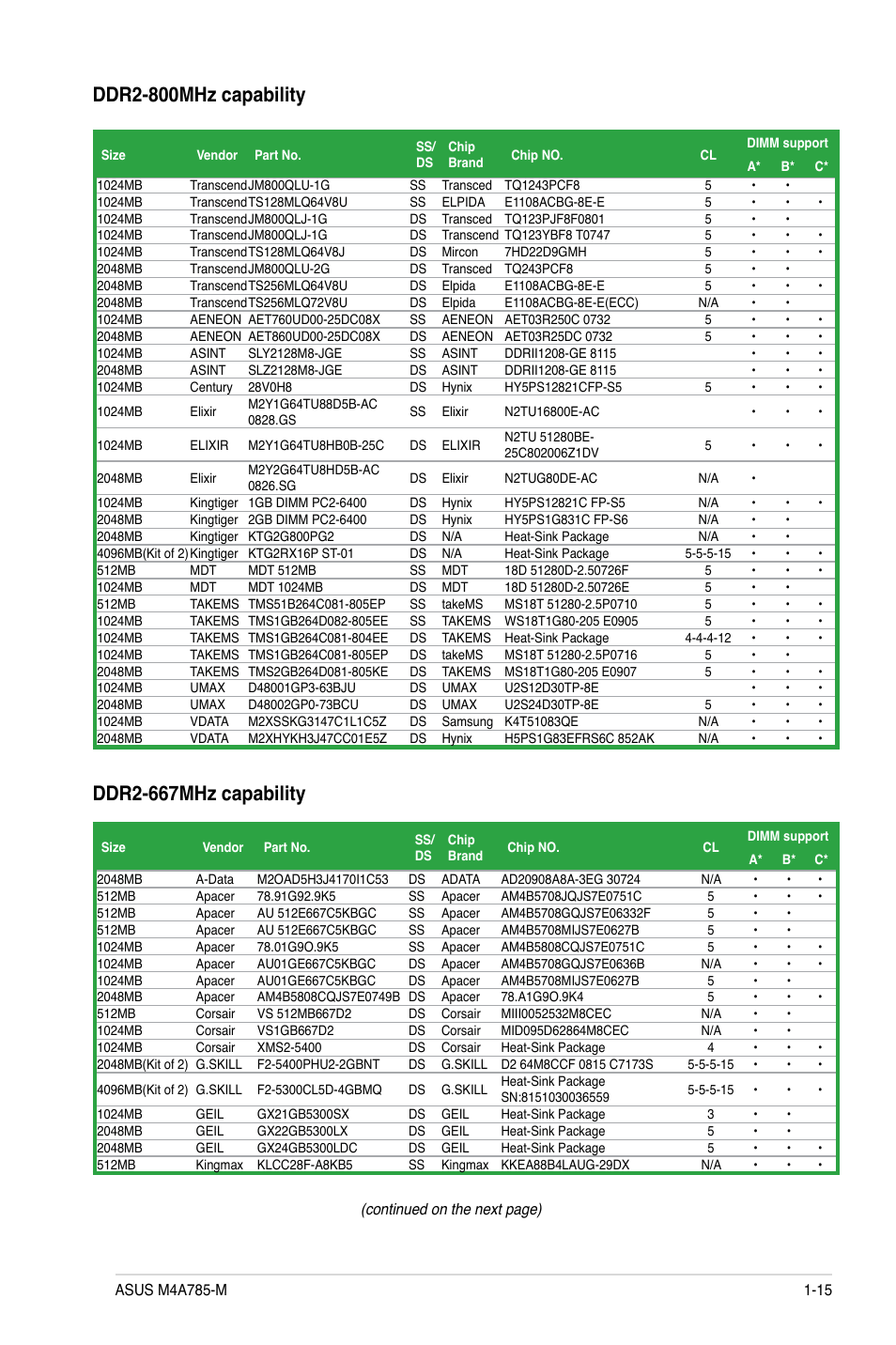 Ddr2-800mhz capability, Ddr2-667mhz capability | Asus M4A785-M User Manual | Page 27 / 64