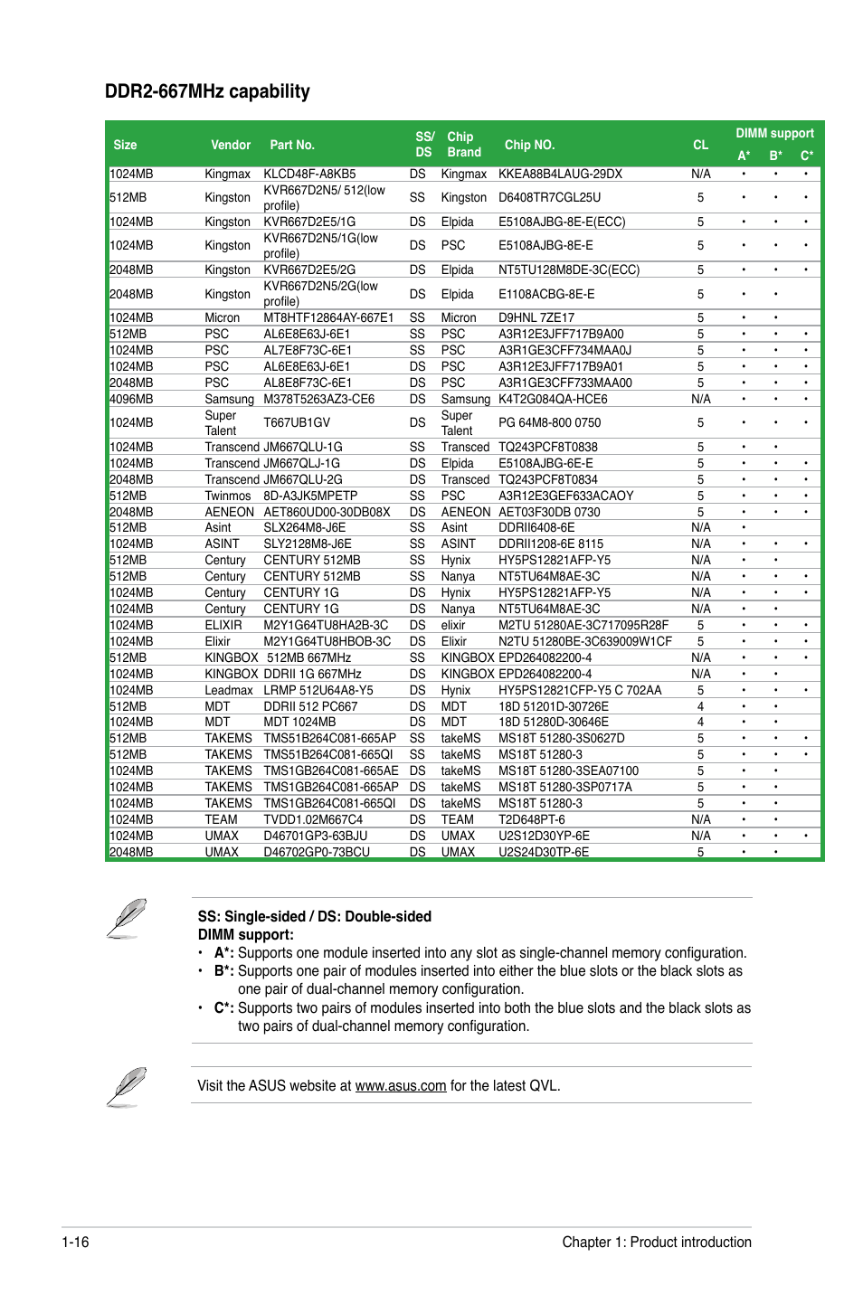 Ddr2-667mhz capability | Asus M4A785-M User Manual | Page 28 / 64