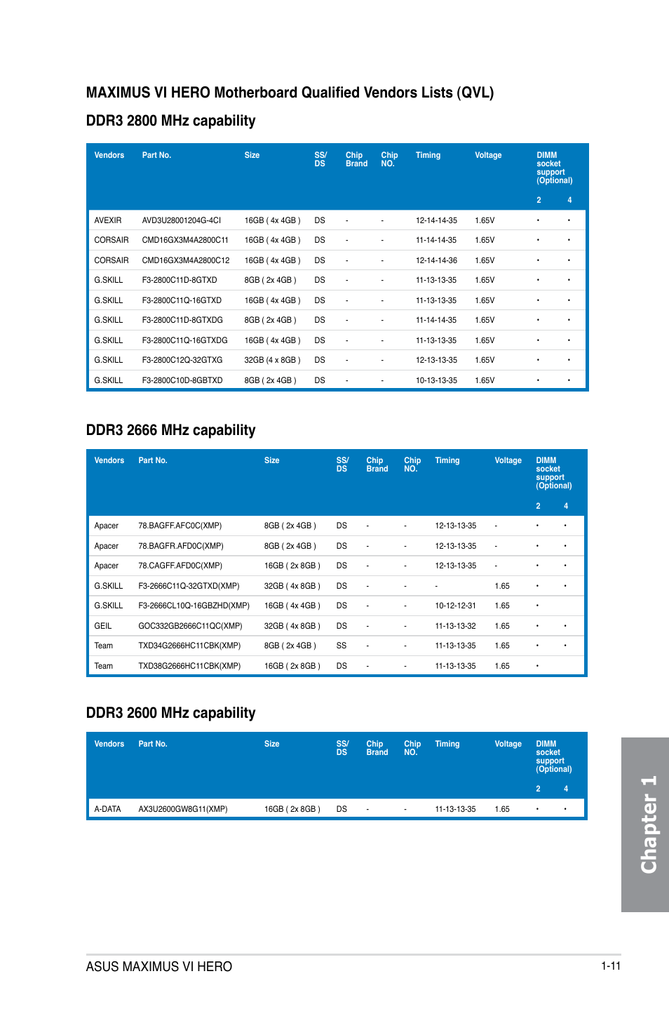 Chapter 1, Asus maximus vi hero | Asus MAXIMUS VI HERO User Manual | Page 25 / 182