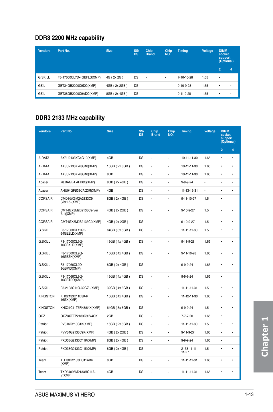 Chapter 1, Asus maximus vi hero | Asus MAXIMUS VI HERO User Manual | Page 27 / 182