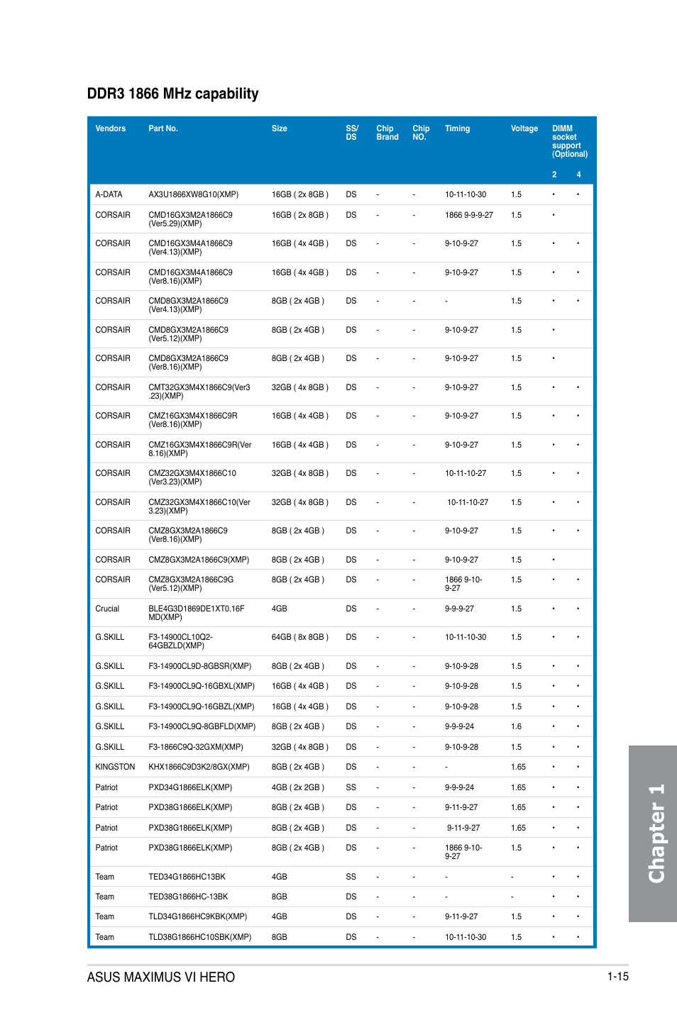 Chapter 1, Asus maximus vi hero | Asus MAXIMUS VI HERO User Manual | Page 29 / 182