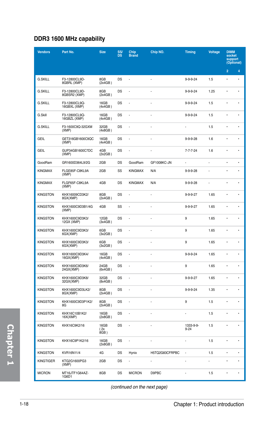 Chapter 1, Chapter 1: product introduction, Continued on the next page) | Asus MAXIMUS VI HERO User Manual | Page 32 / 182