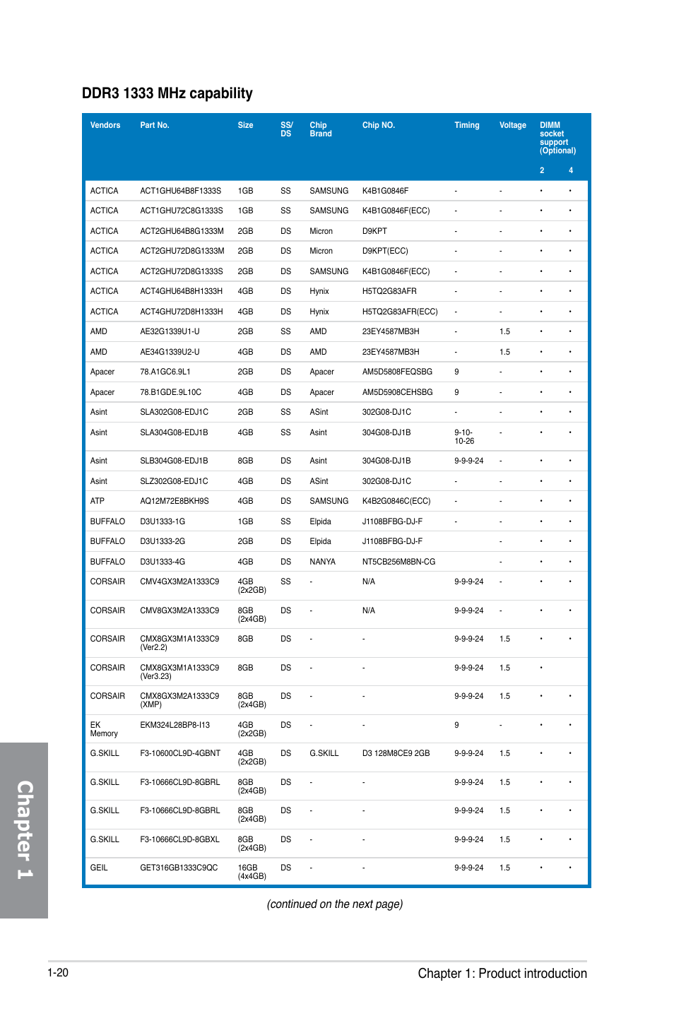 Chapter 1, Chapter 1: product introduction, Continued on the next page) | Asus MAXIMUS VI HERO User Manual | Page 34 / 182