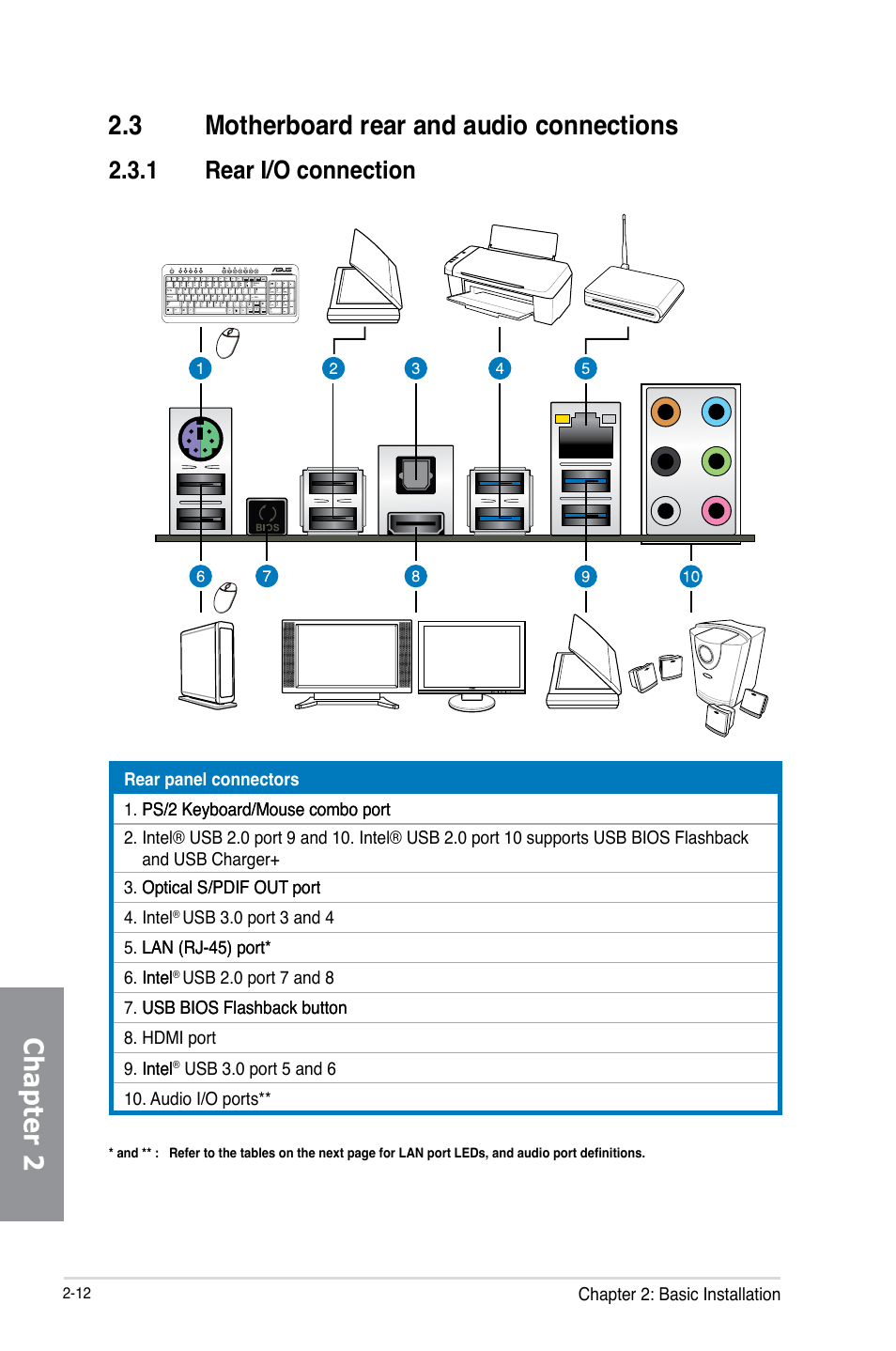 3 motherboard rear and audio connections, 1 rear i/o connection, Motherboard rear and audio connections -12 2.3.1 | Rear i/o connection -12 | Asus MAXIMUS VI HERO User Manual | Page 72 / 182