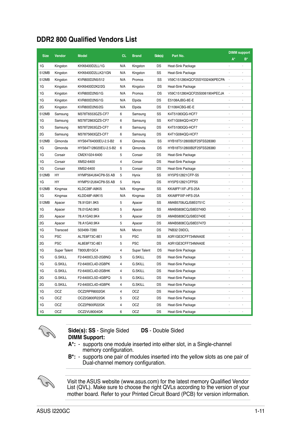 Ddr2 800 qualified vendors list | Asus I220GC User Manual | Page 23 / 82