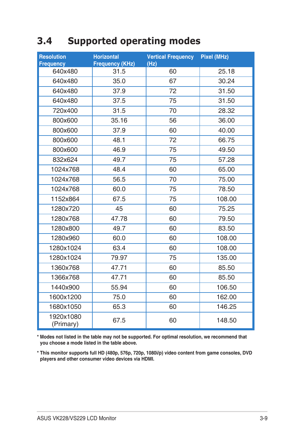 4 supported operating modes, Supported.operating.modes -9 | Asus VS229HA User Manual | Page 27 / 27