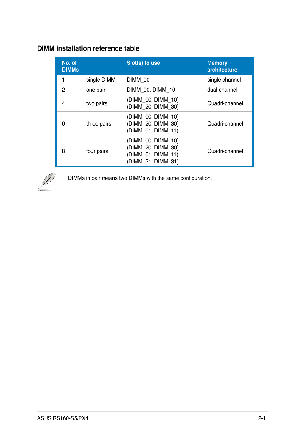 Dimm installation reference table | Asus RS160-S5 User Manual | Page 29 / 144