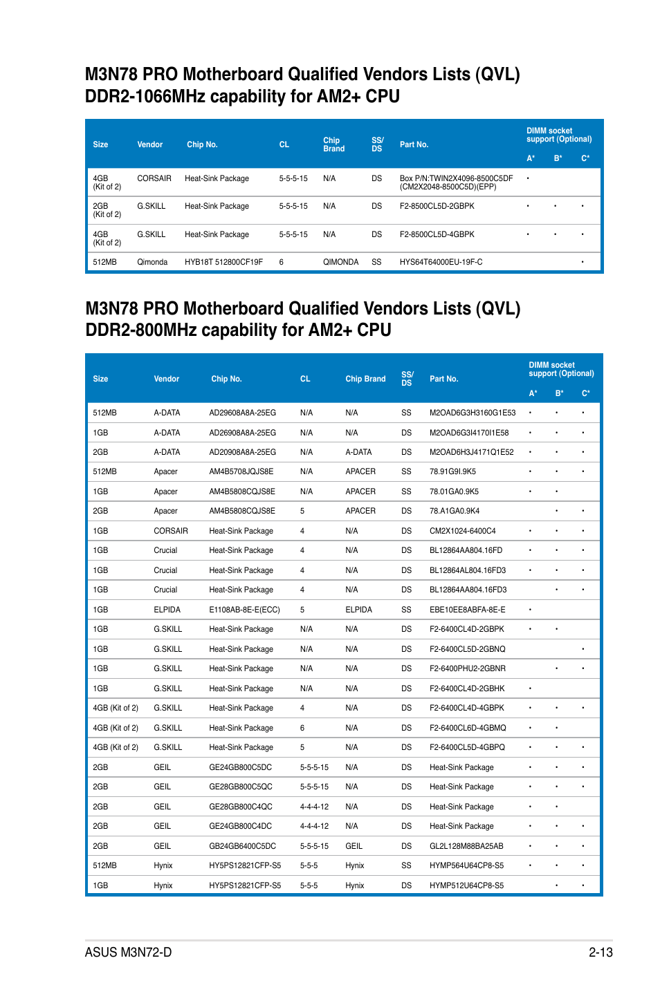 Asus M3N72-D User Manual | Page 37 / 174