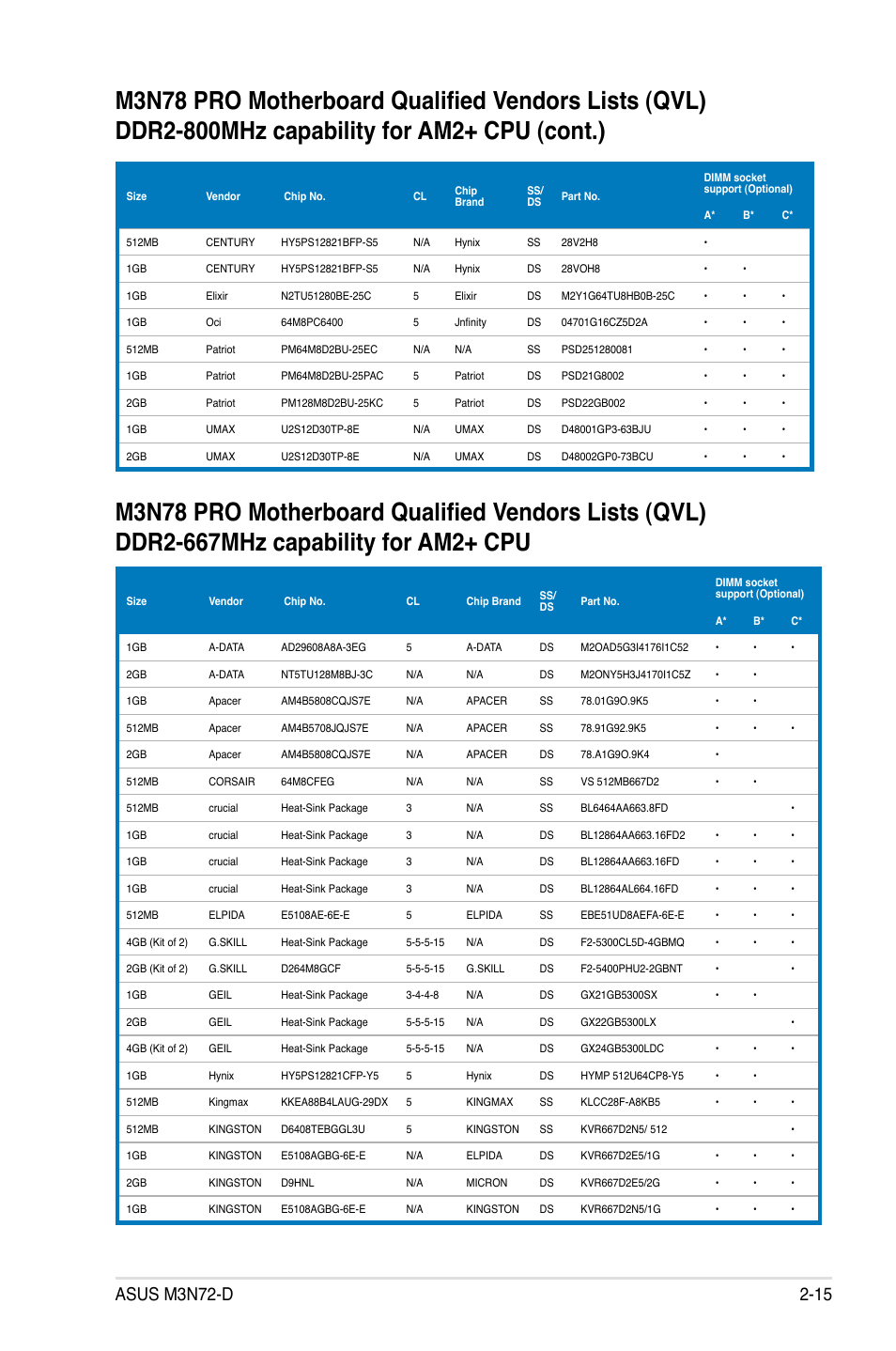 Asus M3N72-D User Manual | Page 39 / 174