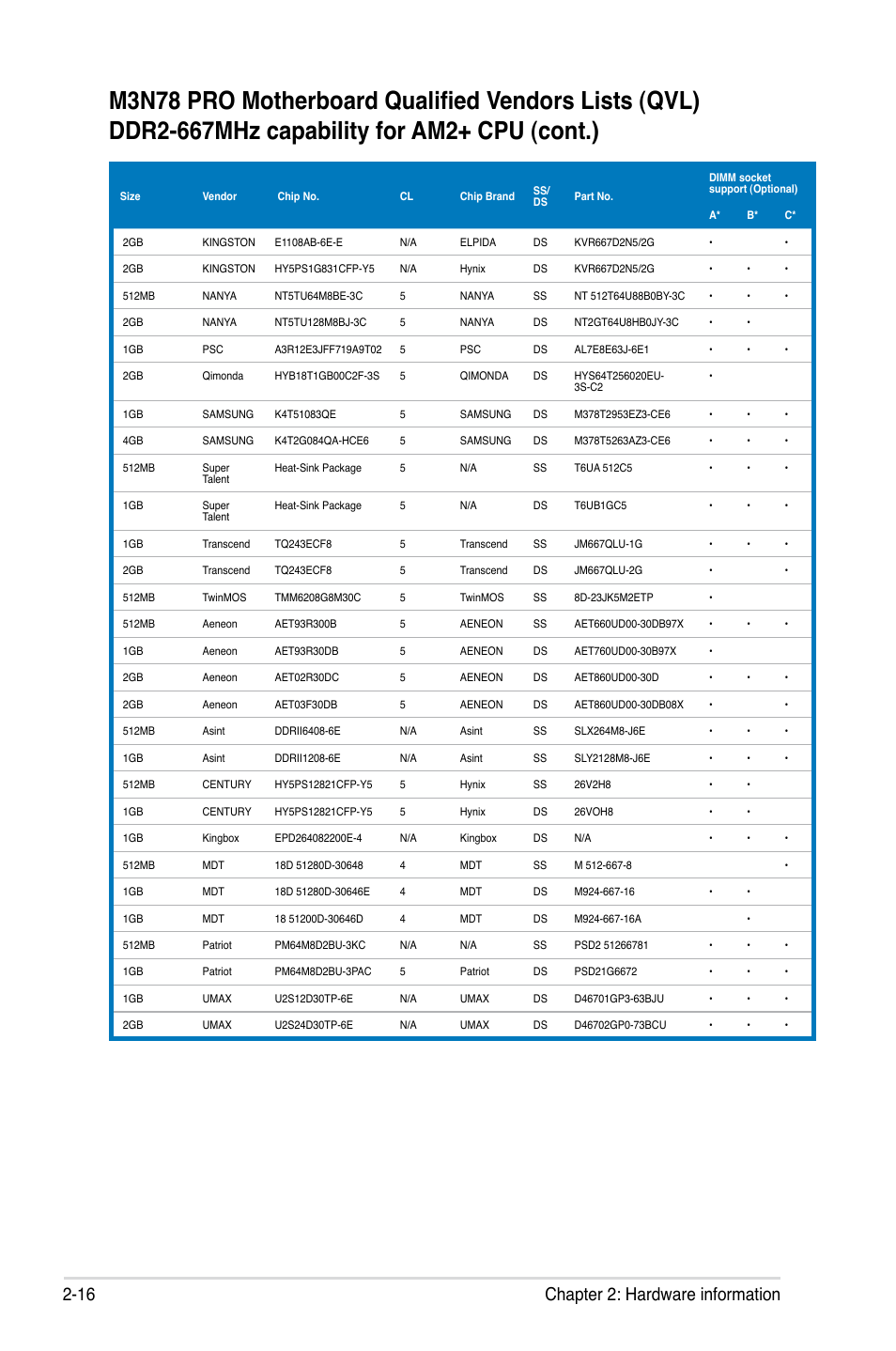 16 chapter 2: hardware information | Asus M3N72-D User Manual | Page 40 / 174