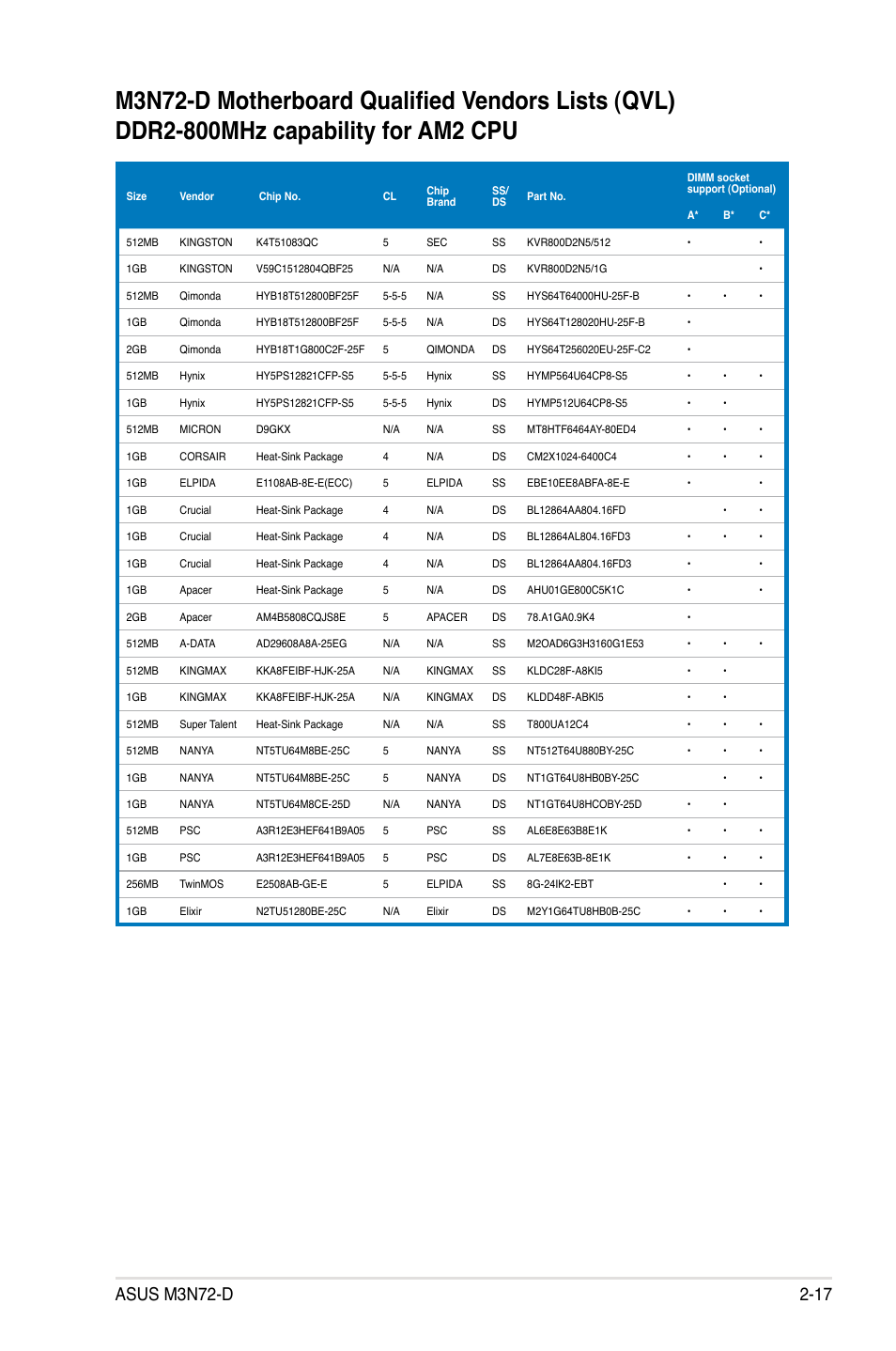 Asus M3N72-D User Manual | Page 41 / 174