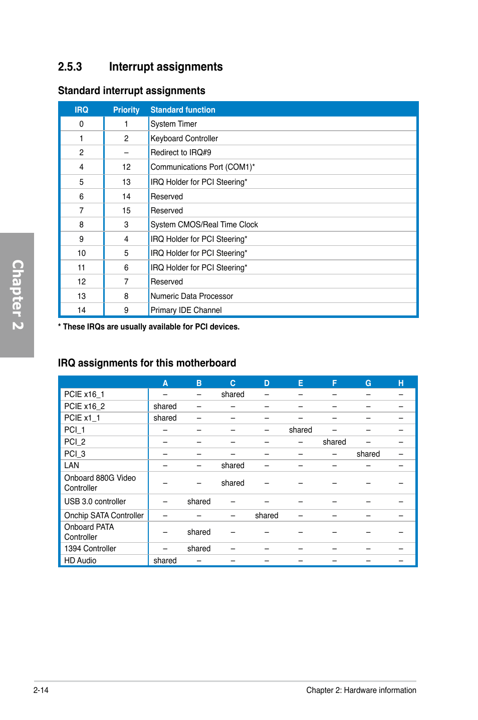 3 interrupt assignments, Interrupt assignments -14, Chapter 2 | Standard interrupt assignments, Irq assignments for this motherboard | Asus M5A88-V EVO User Manual | Page 32 / 124