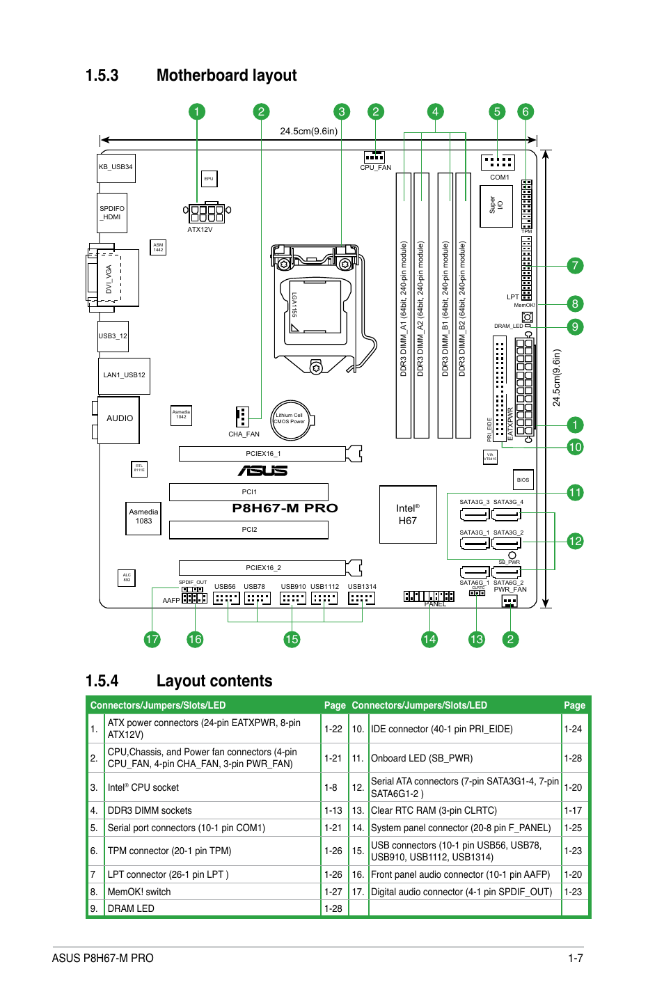 3 motherboard layout, 4 layout contents, Motherboard layout -7 | Layout contents -7, 3 motherboard layout 1.5.4 layout contents, P8h67-m pro | Asus P8H67-M PRO User Manual | Page 19 / 74