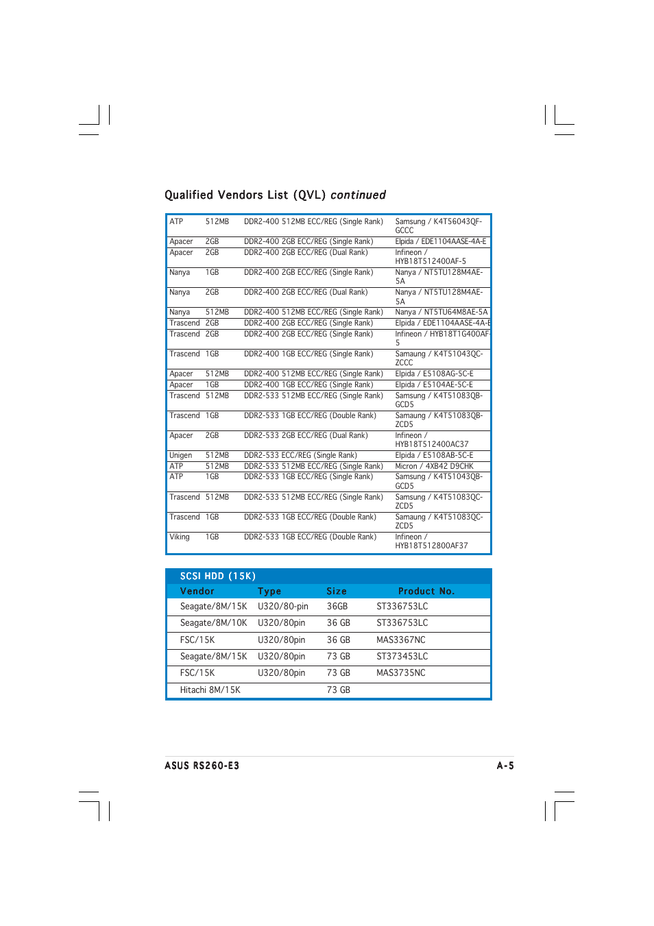 Qualified vendors list (qvl) | Asus RS260-E3/RS8 User Manual | Page 171 / 176