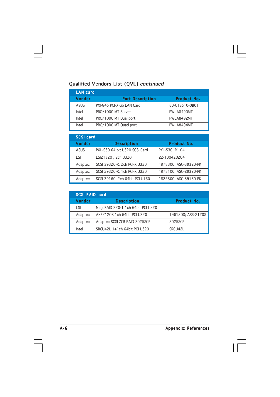 Qualified vendors list (qvl) | Asus RS260-E3/RS8 User Manual | Page 172 / 176