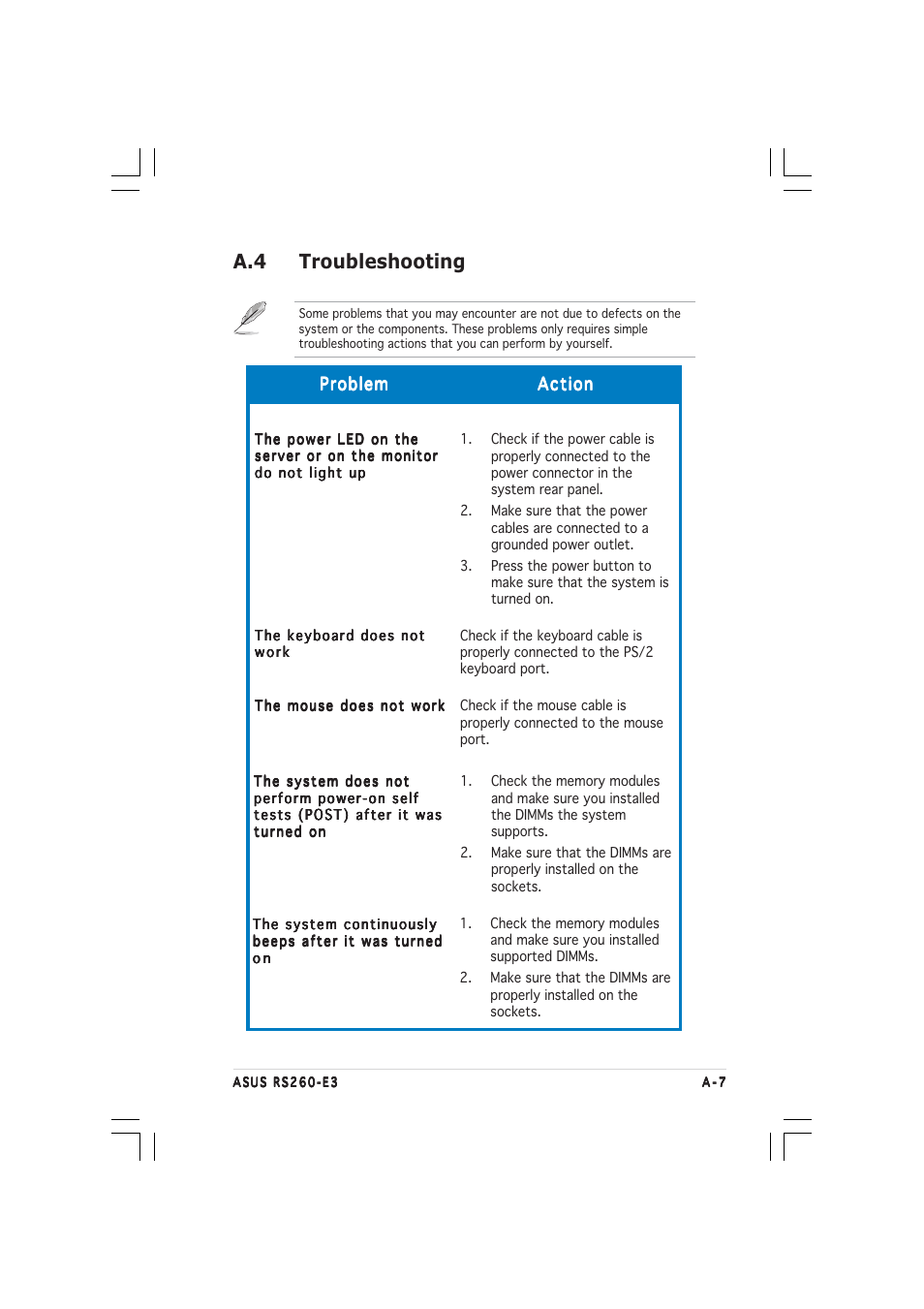 A.4 troubleshooting | Asus RS260-E3/RS8 User Manual | Page 173 / 176