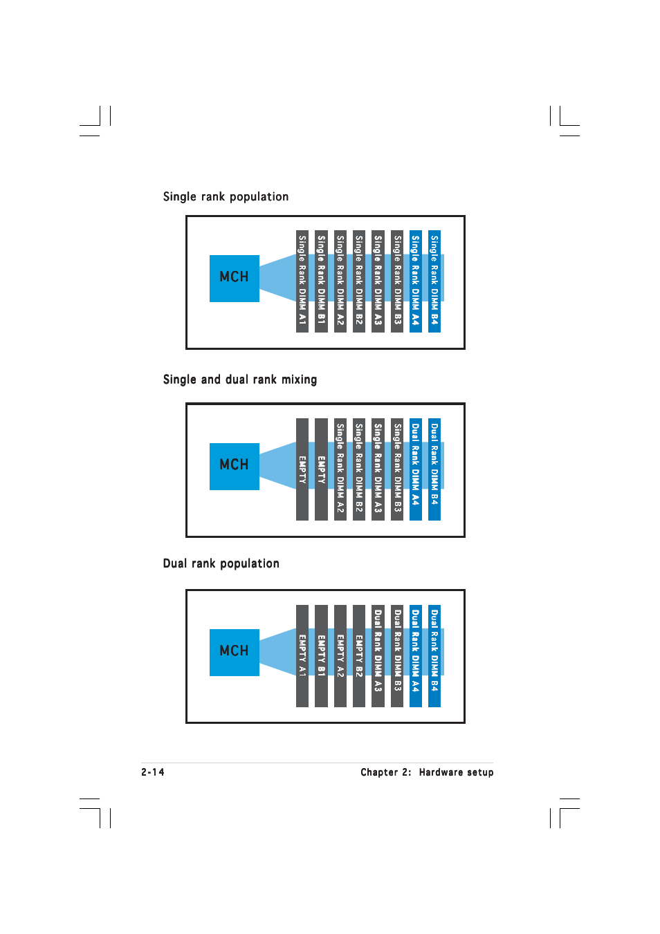 M c h | Asus RS260-E3/RS8 User Manual | Page 34 / 176