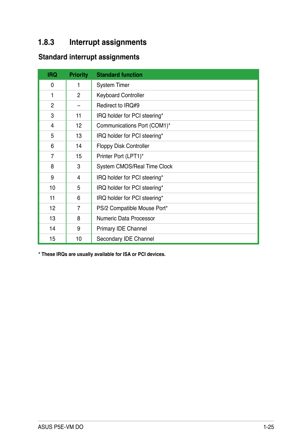 3 interrupt assignments, Standard interrupt assignments | Asus P5E-VM DO User Manual | Page 37 / 104
