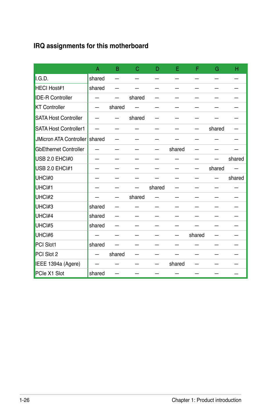 Irq assignments for this motherboard | Asus P5E-VM DO User Manual | Page 38 / 104