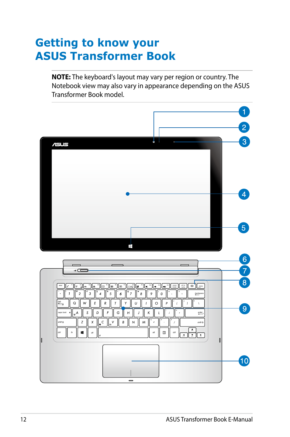 Getting to know your asus transformer book, 1 asus transformer book e-manual | Asus TX300CA User Manual | Page 12 / 120