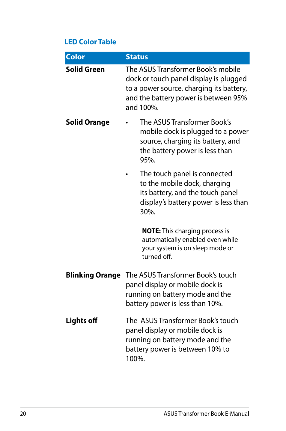 Asus TX300CA User Manual | Page 20 / 120