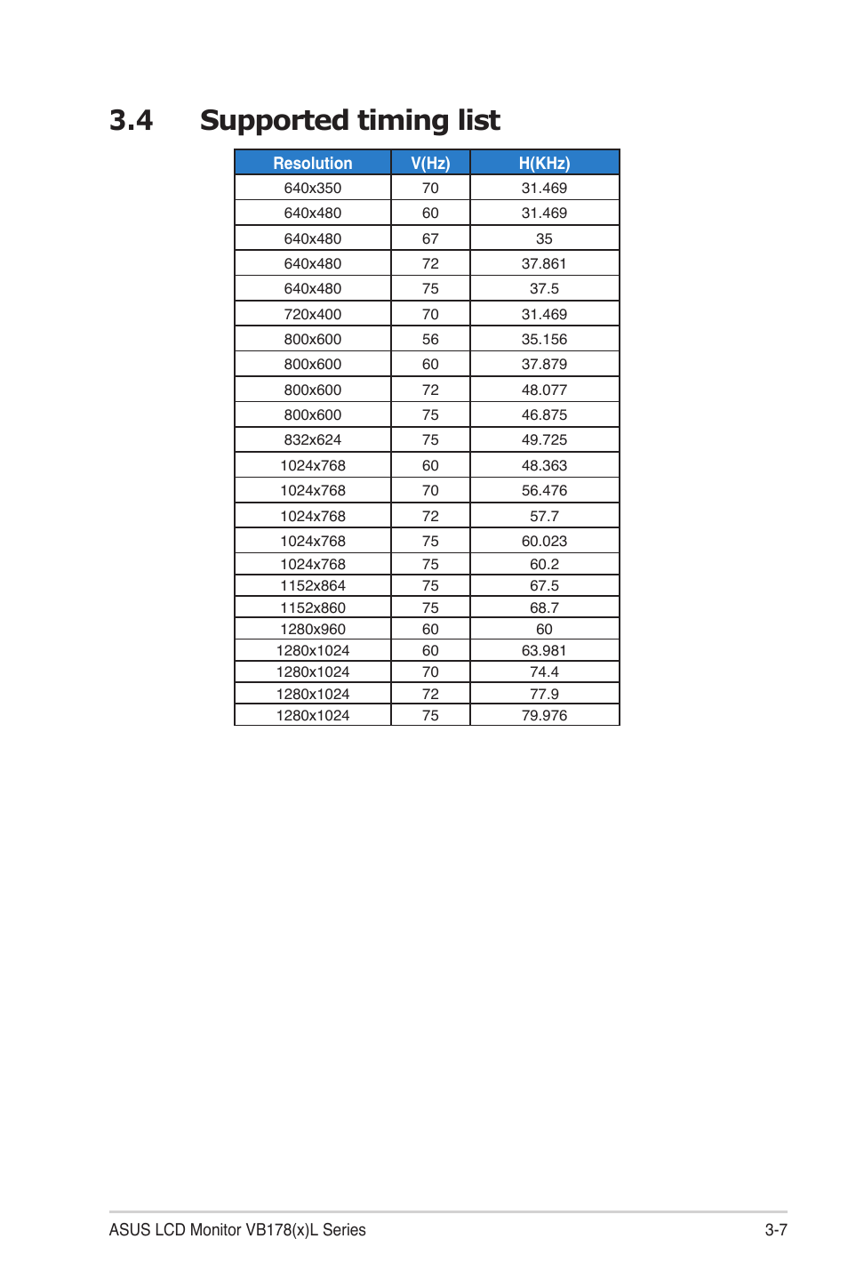 4 supported timing list | Asus VB178TL User Manual | Page 19 / 19