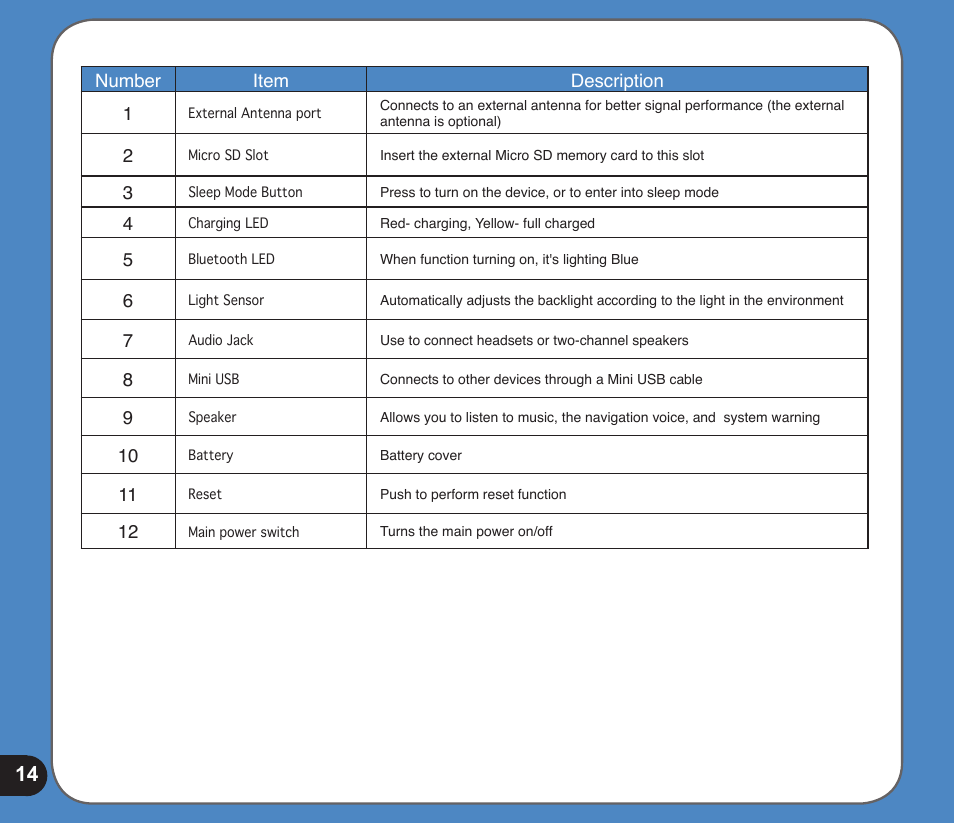 Asus R300 User Manual | Page 14 / 89