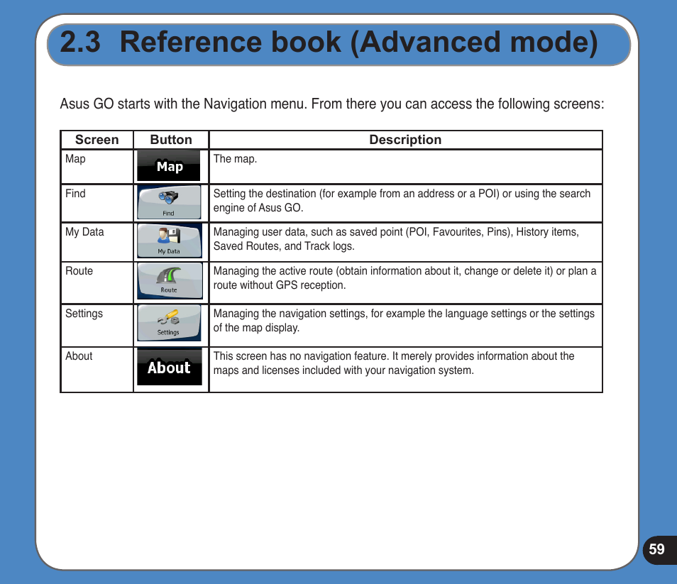 Reference book (advanced mode) | Asus R300 User Manual | Page 59 / 89