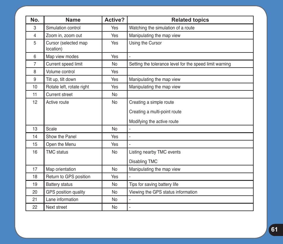 Asus R300 User Manual | Page 61 / 89